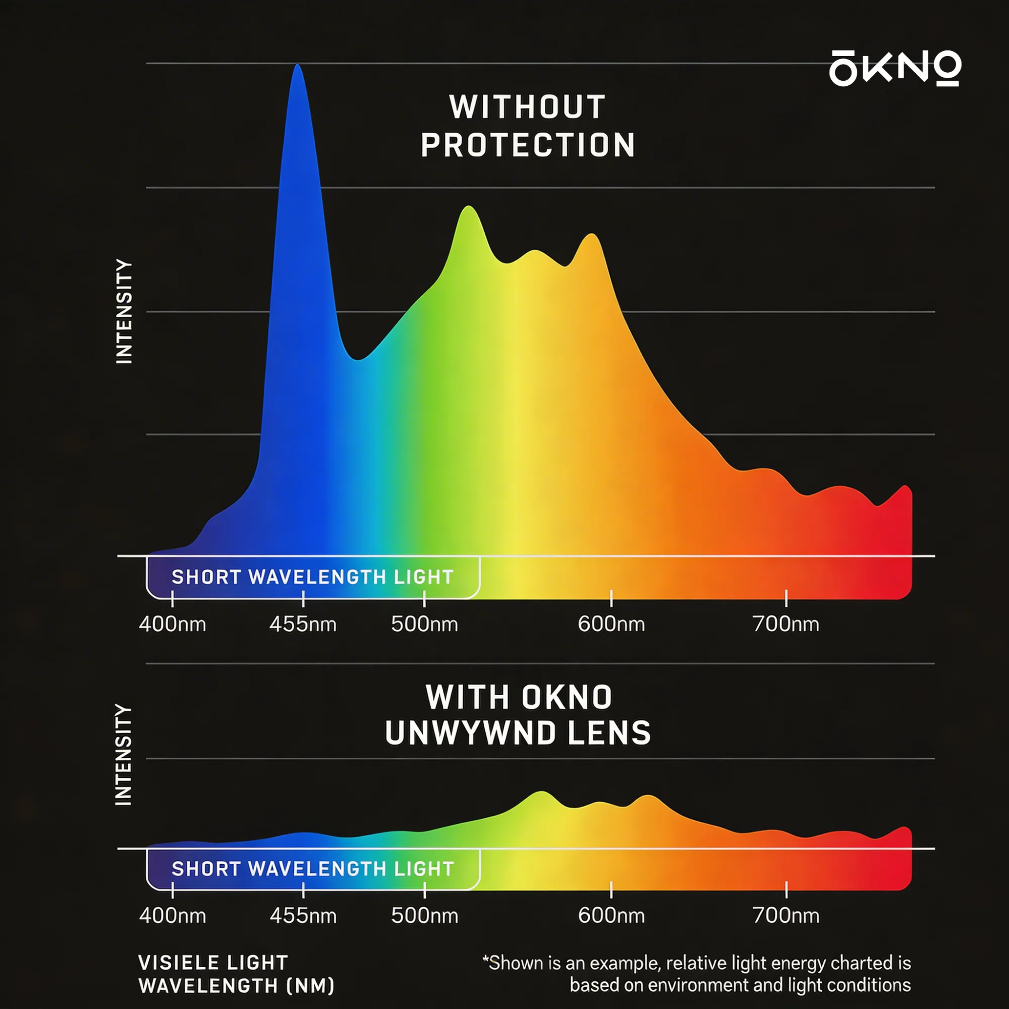 Andrew Black | Deep Sleep & Fatigue Relief Glasses - Image 8