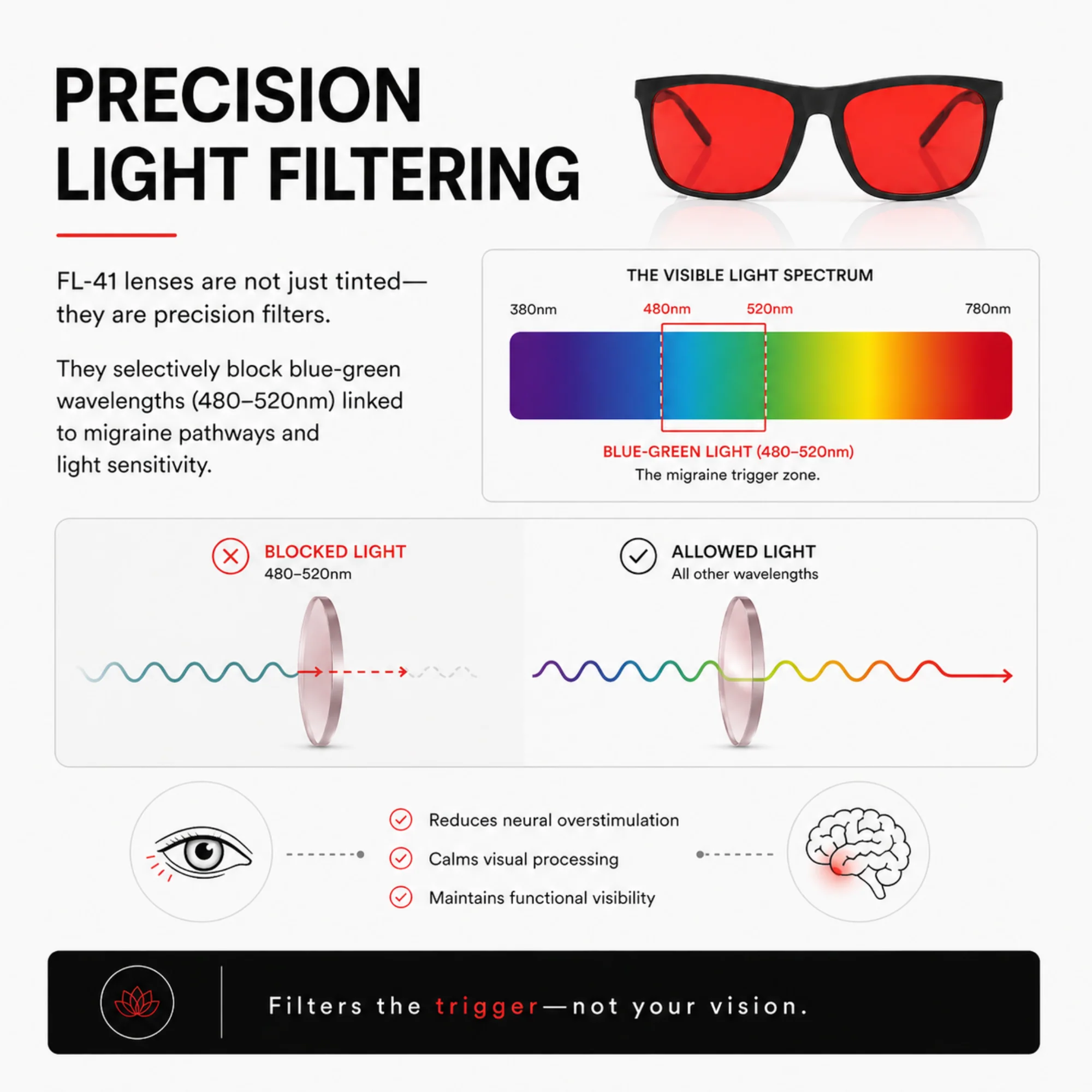 Vertex Z1 | FL-41 Migraine Relief Glasses - Image 5